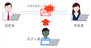 メールの改ざんリスク